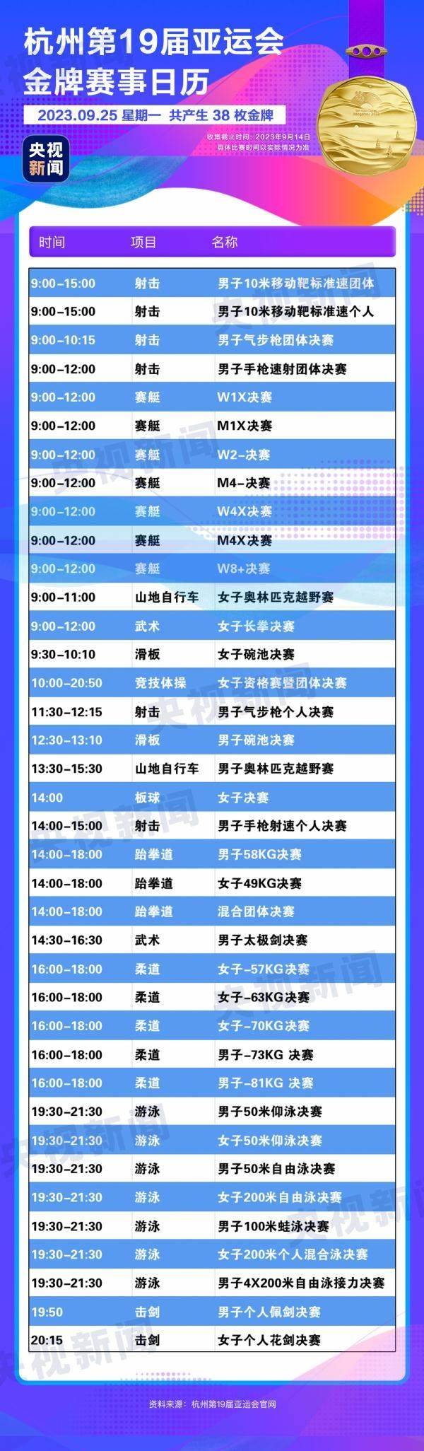 杭州亞運會精彩賽事別錯過！快收藏這份金牌觀賽日歷