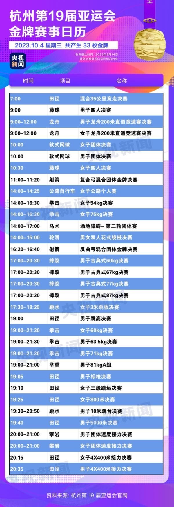 杭州亞運會精彩賽事別錯過！快收藏這份金牌觀賽日歷