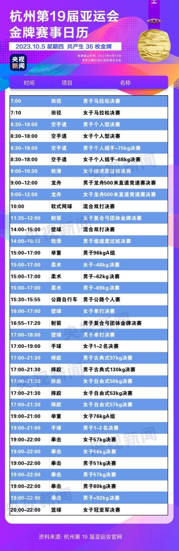 杭州亞運會精彩賽事別錯過！快收藏這份金牌觀賽日歷