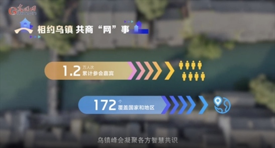 【烏鎮(zhèn)“網事”】數據微視頻｜共赴“十年之約”，共逐“數”字之夢