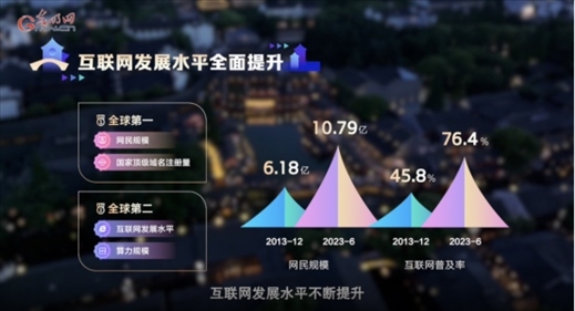 【烏鎮(zhèn)“網事”】數據微視頻｜共赴“十年之約”，共逐“數”字之夢