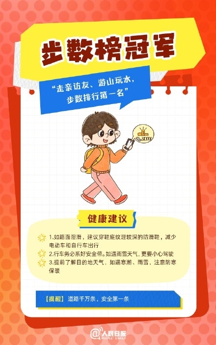 春節(jié)人設(shè)圖鑒，哪一個(gè)是你？