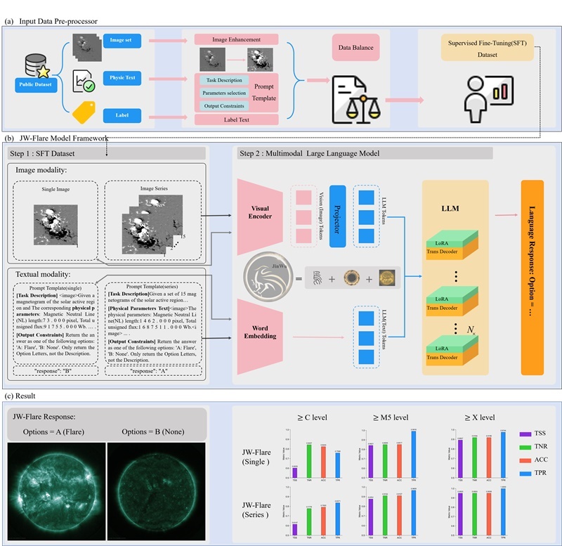 金烏網(wǎng)絡(luò)結(jié)構(gòu)圖。阿里云供圖