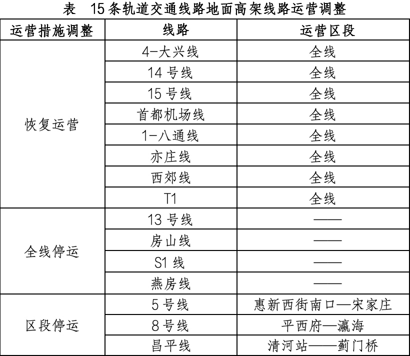 4月13日北京軌道交通運營調整情況一覽。（北京市交通委供圖）